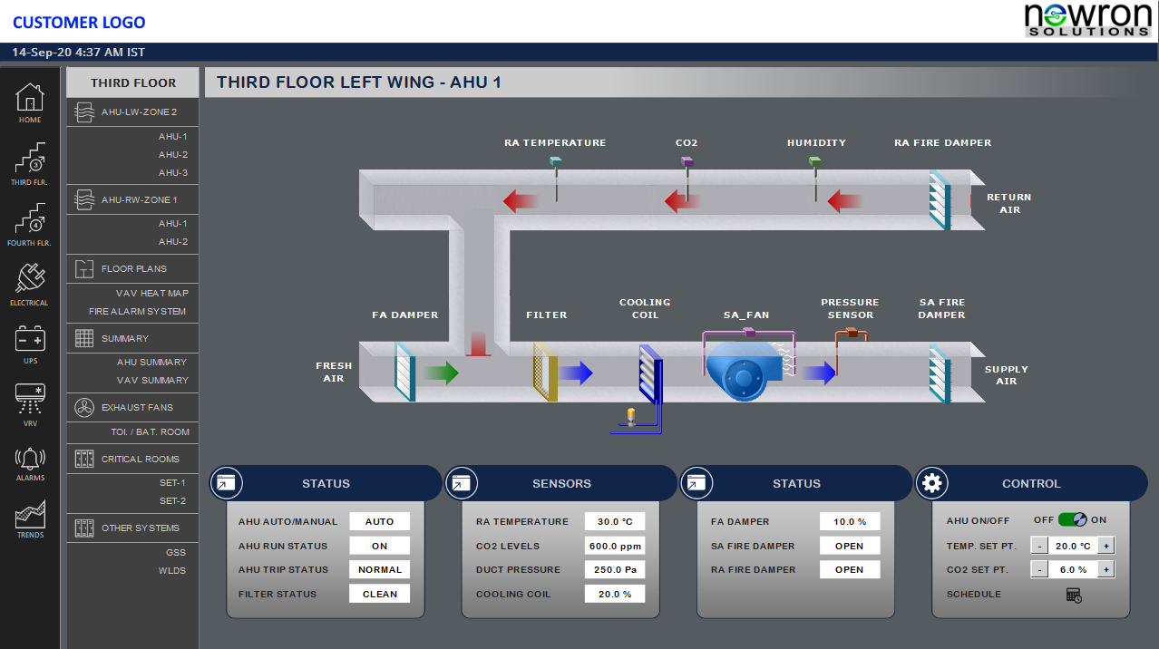 Tridium Niagara 4 Air Handling Unit AHU Graphic Schematic