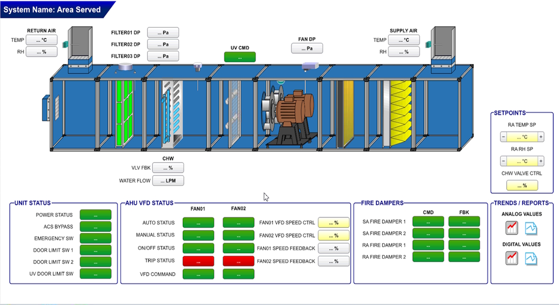 Tridium Niagara 4 Air Handling Unit AHU Graphic Schematic
