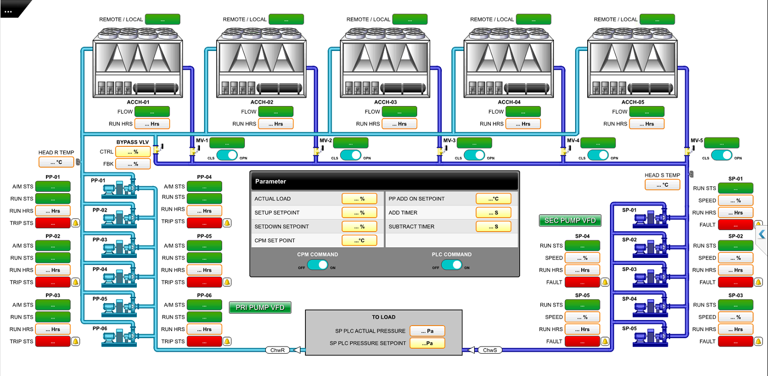 Central Chiller Plant Manager CPM schematic in Niagara 4